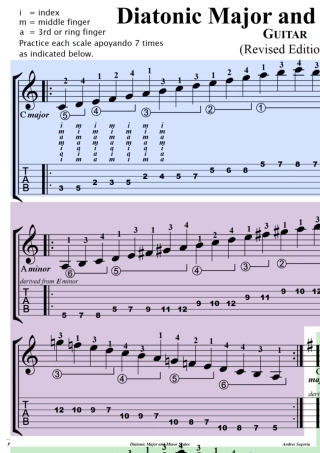 (塞戈维亚)古典吉他大小调音阶练习