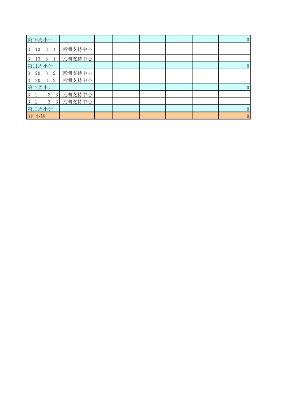 (姓名)销售项目计划及跟踪滚动表(日期)_第2页