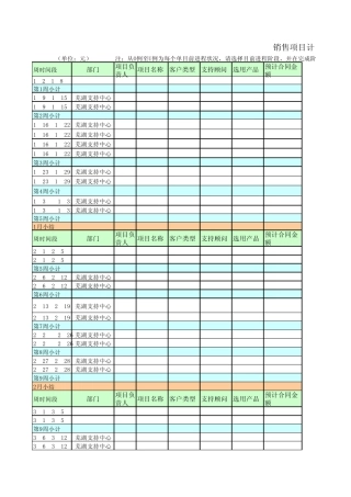 (姓名)销售项目计划及跟踪滚动表(日期)