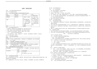 (学考、选考)高中历史人民版必修二知识点总结