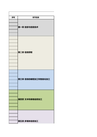 (完全版)普通高中课程标准实验教科书信息技术学科目录教育科学出版社