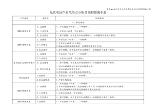 (完整word)光伏电站作业危险点分析及预控措施手册