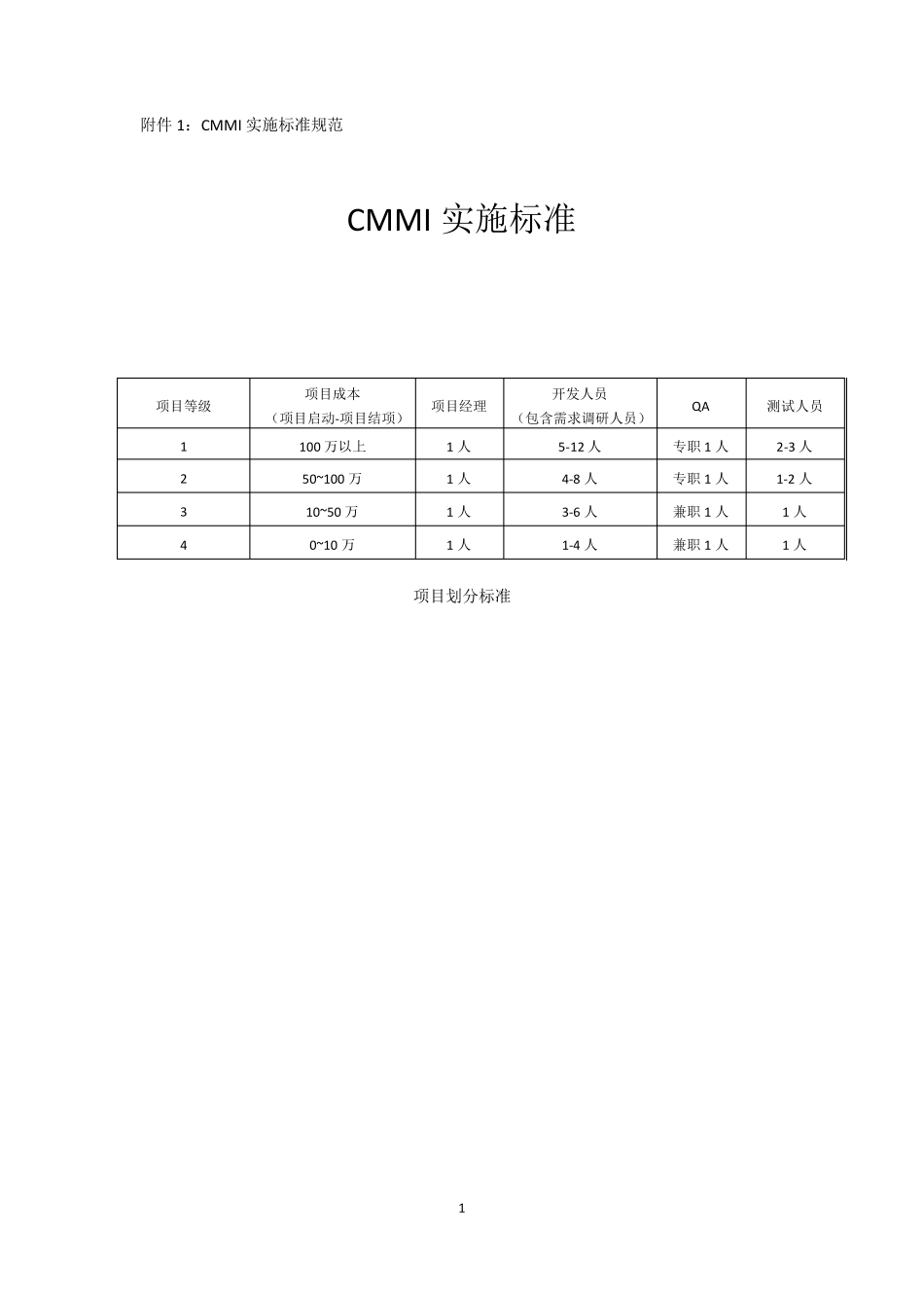 (完整word版)CMMI实施标准规范_第1页