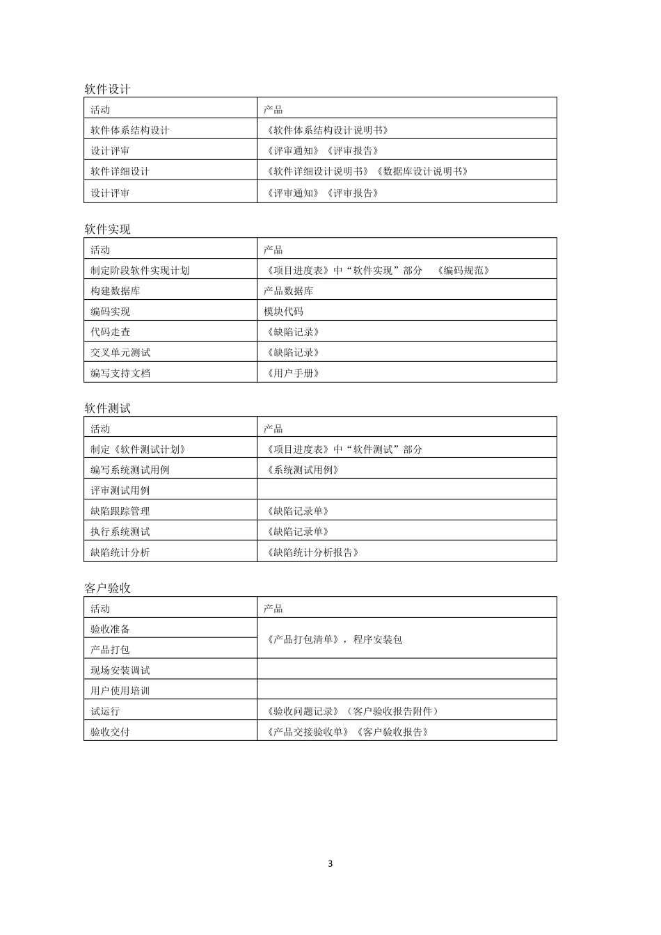 (完整word版)CMMI实施标准规范_第3页