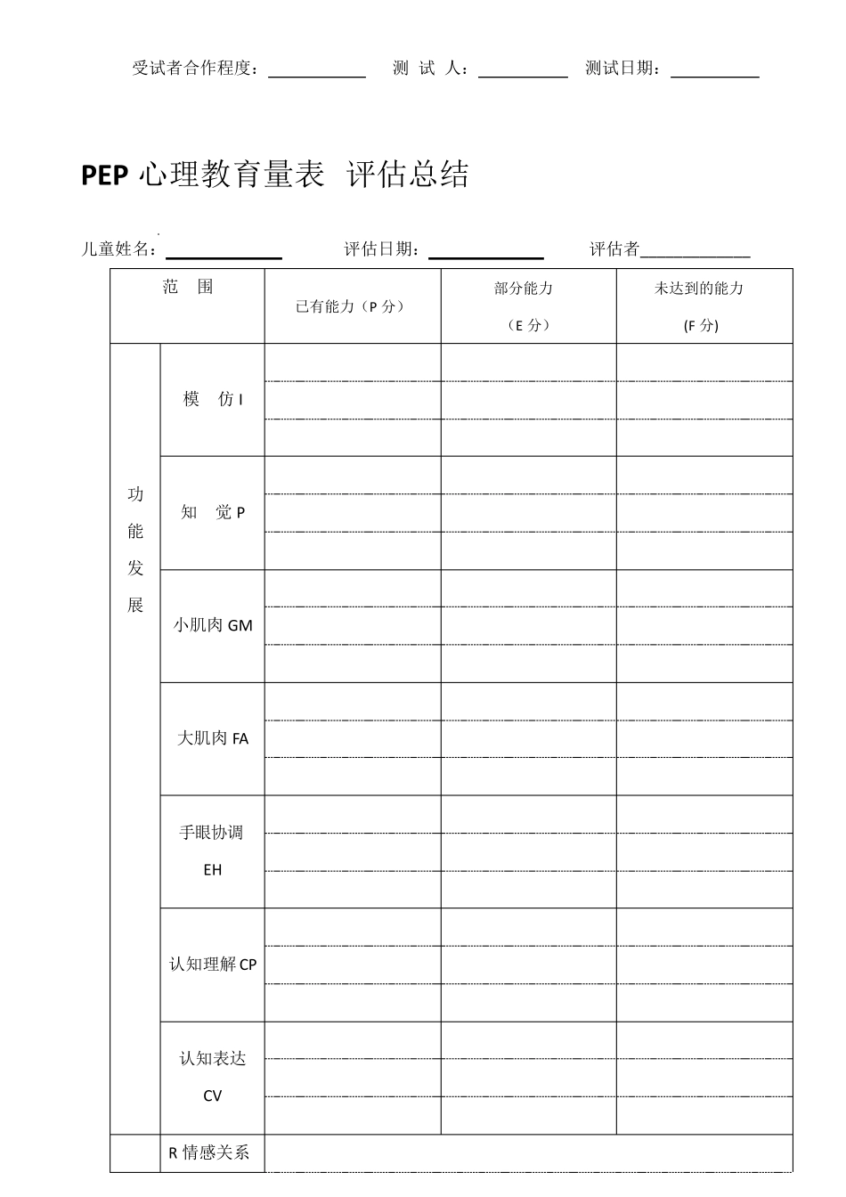 (完整word版)PEP3心理教育量表评估报告解析_第2页
