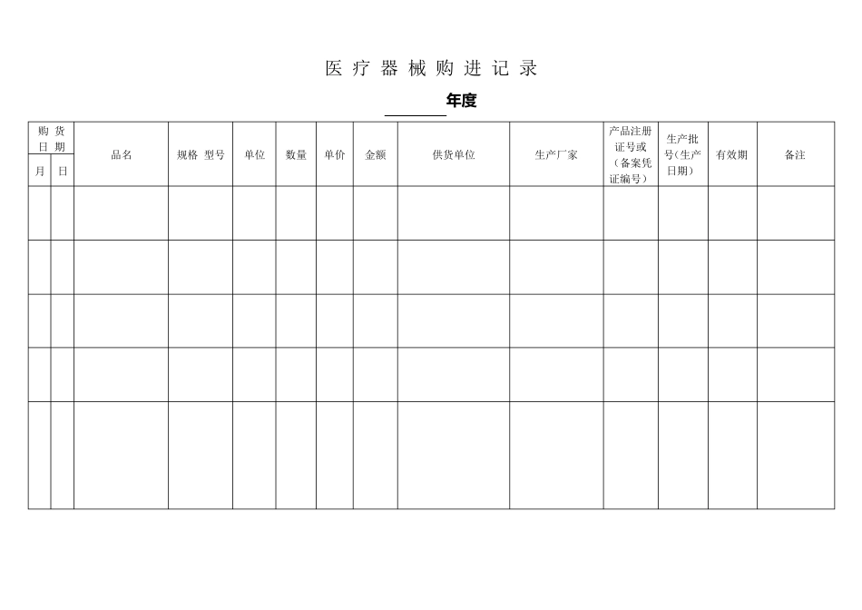 (完整word版)医疗器械经营企业质量管理表格_第3页