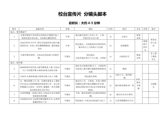 (完整word版)学校宣传片分镜头脚本模板