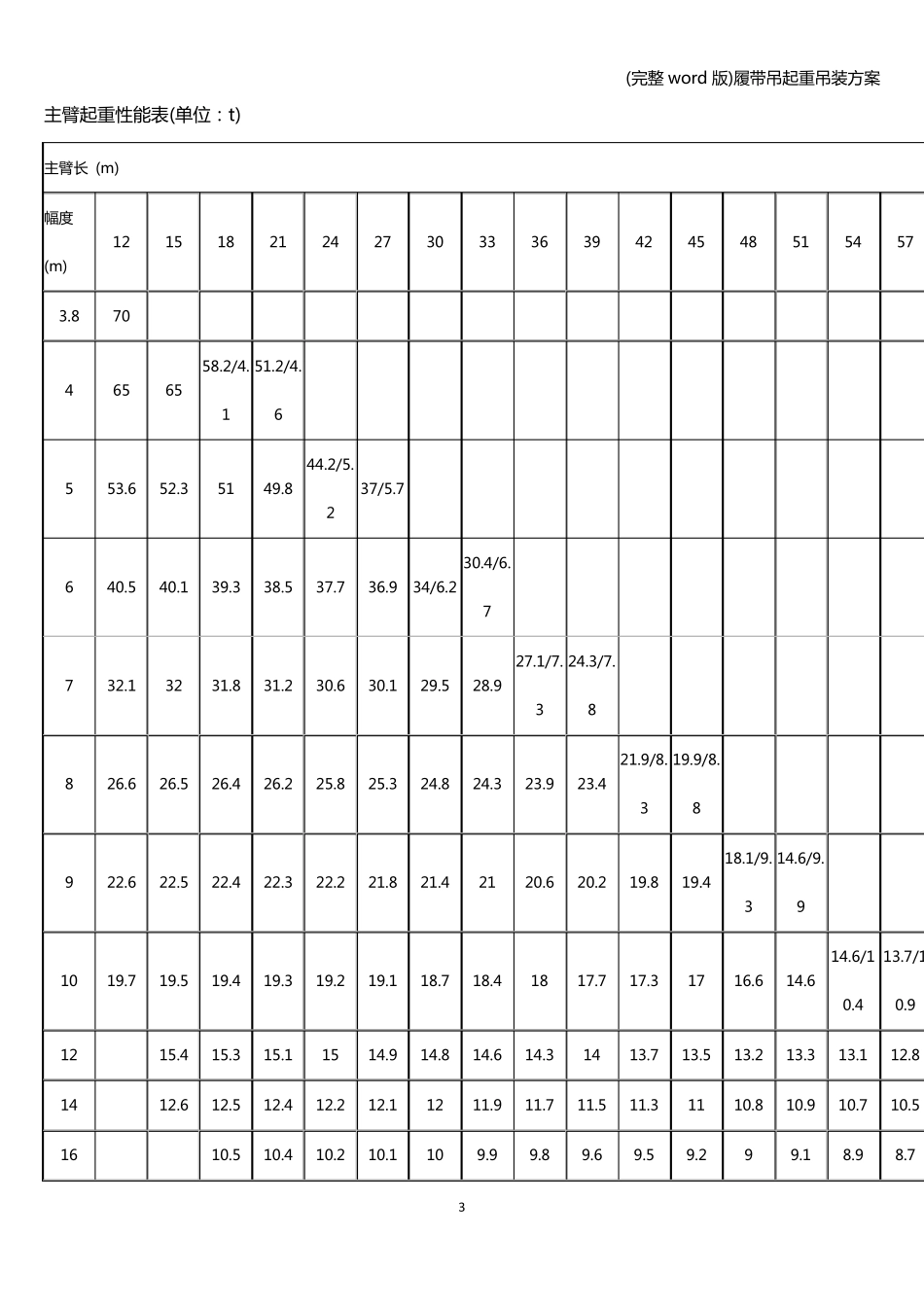(完整word版)履带吊起重吊装方案_第3页