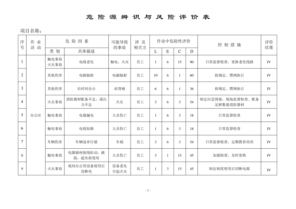 (完整word版)建筑工程危险源辨识与风险评价表2017版_第1页