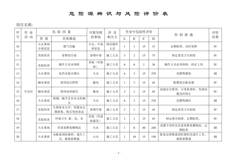 (完整word版)建筑工程危险源辨识与风险评价表2017版_第2页