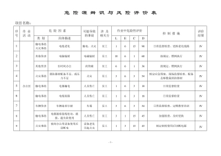 (完整word版)建筑工程危险源辨识与风险评价表2017版