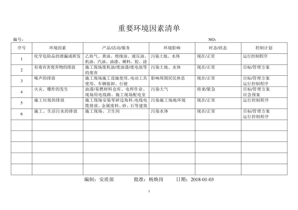 (完整word版)环境因素清单+环境因素识别和评价表_第3页