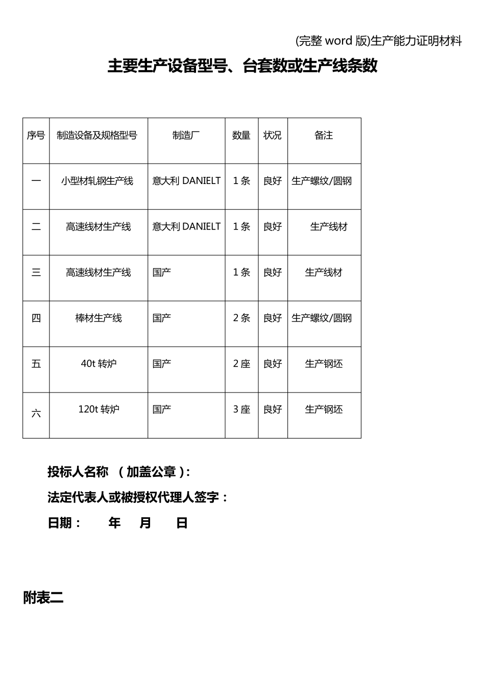 (完整word版)生产能力证明材料_第2页