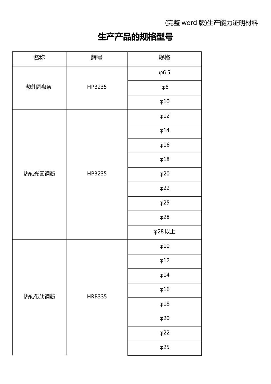 (完整word版)生产能力证明材料_第3页