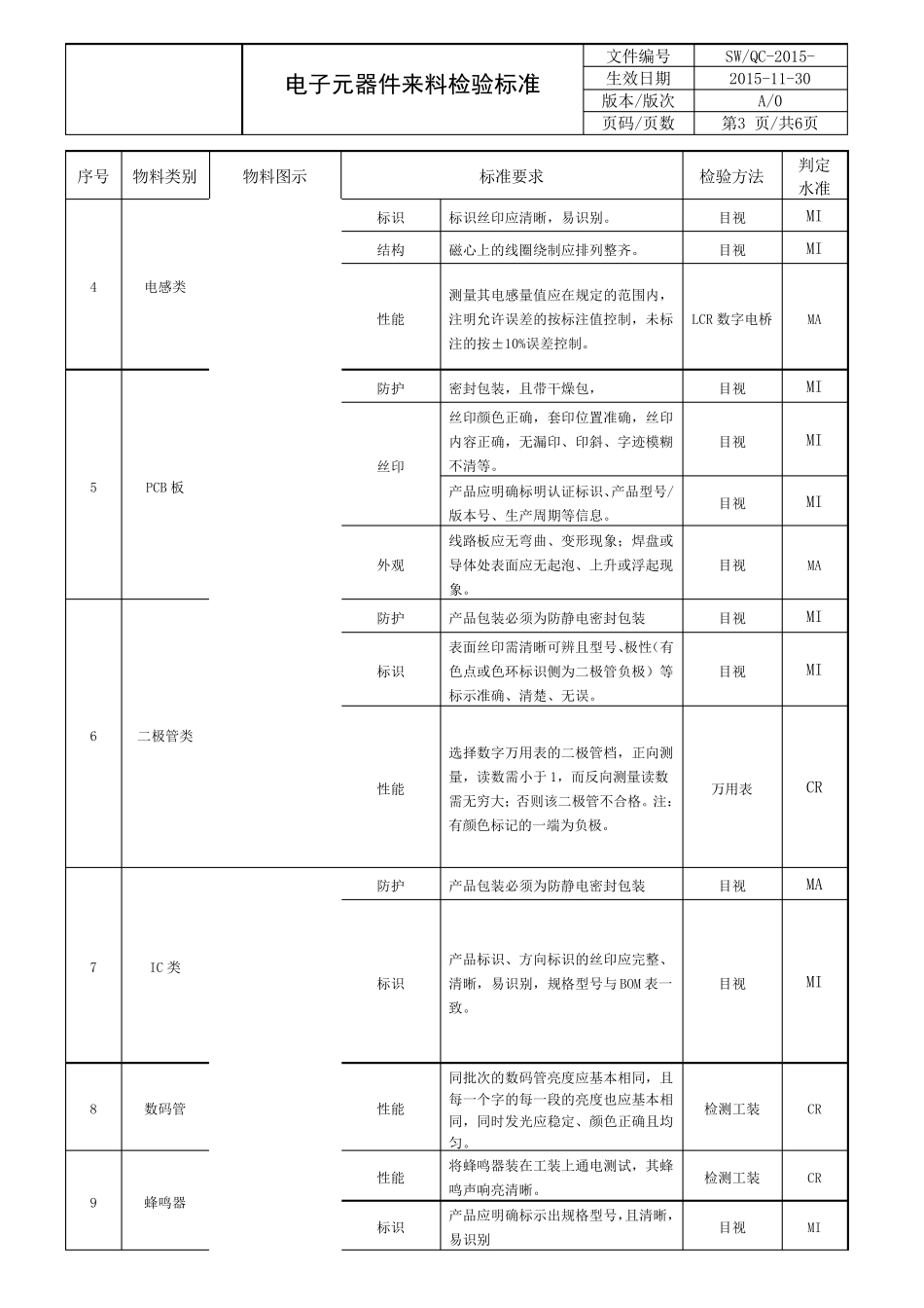 (完整word版)电子元器件检验标准_第3页