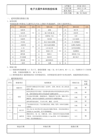 (完整word版)电子元器件检验标准