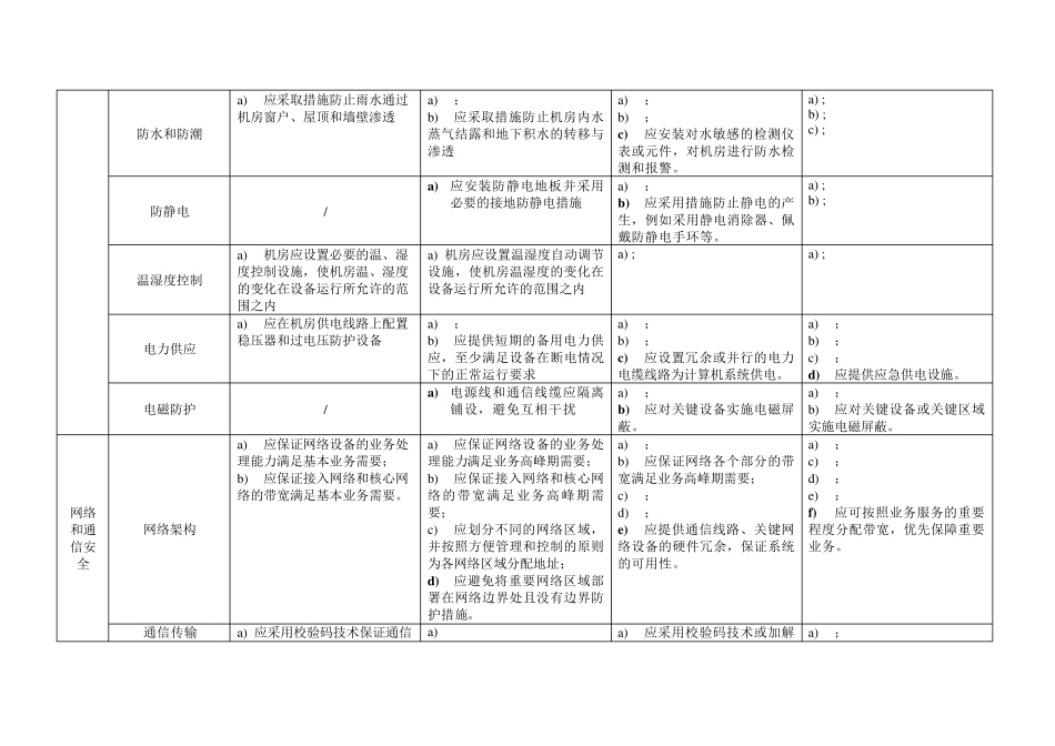 (完整word版)网络安全等级保护2.0通用要求表格版_第2页