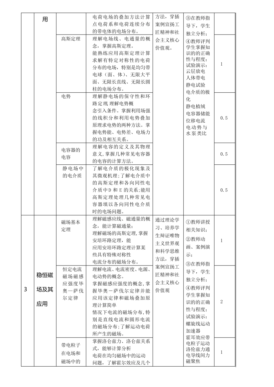 (完整word版)课程思政方法及实施案例大学物理_第2页