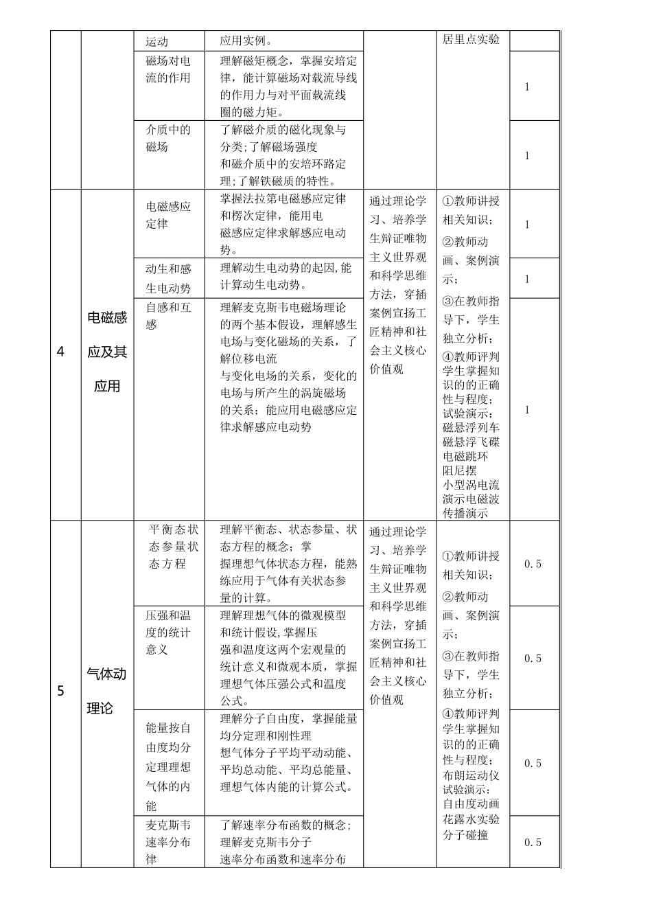 (完整word版)课程思政方法及实施案例大学物理_第3页