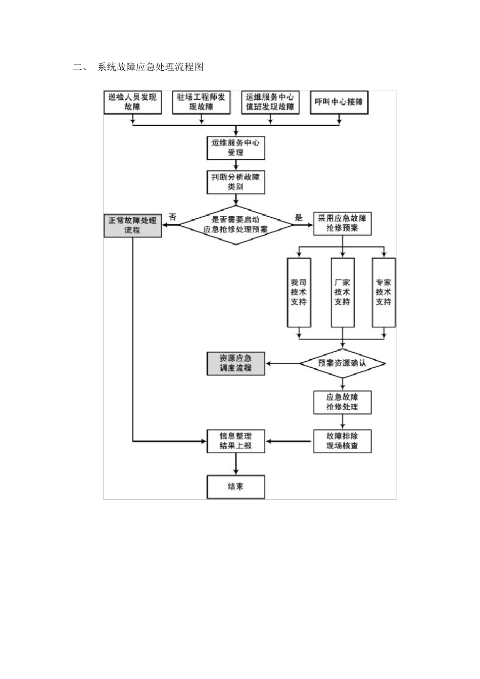 (完整word版)运维系统及中心机房应急预案_第3页