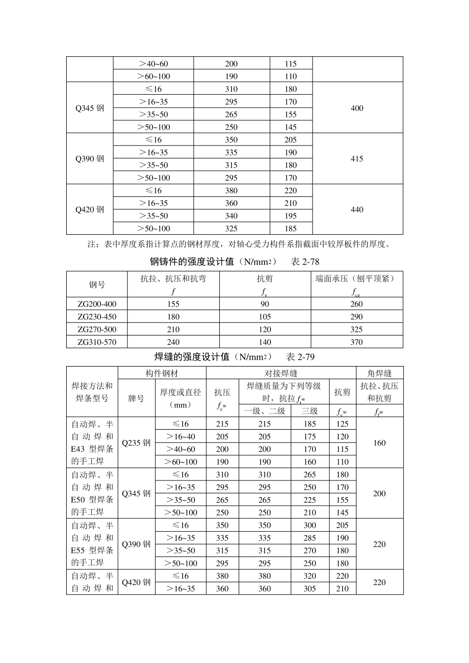 (完整word版)钢结构承载计算公式_第2页
