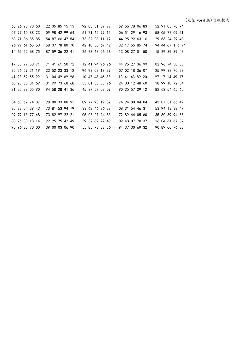 (完整word版)随机数表_第2页