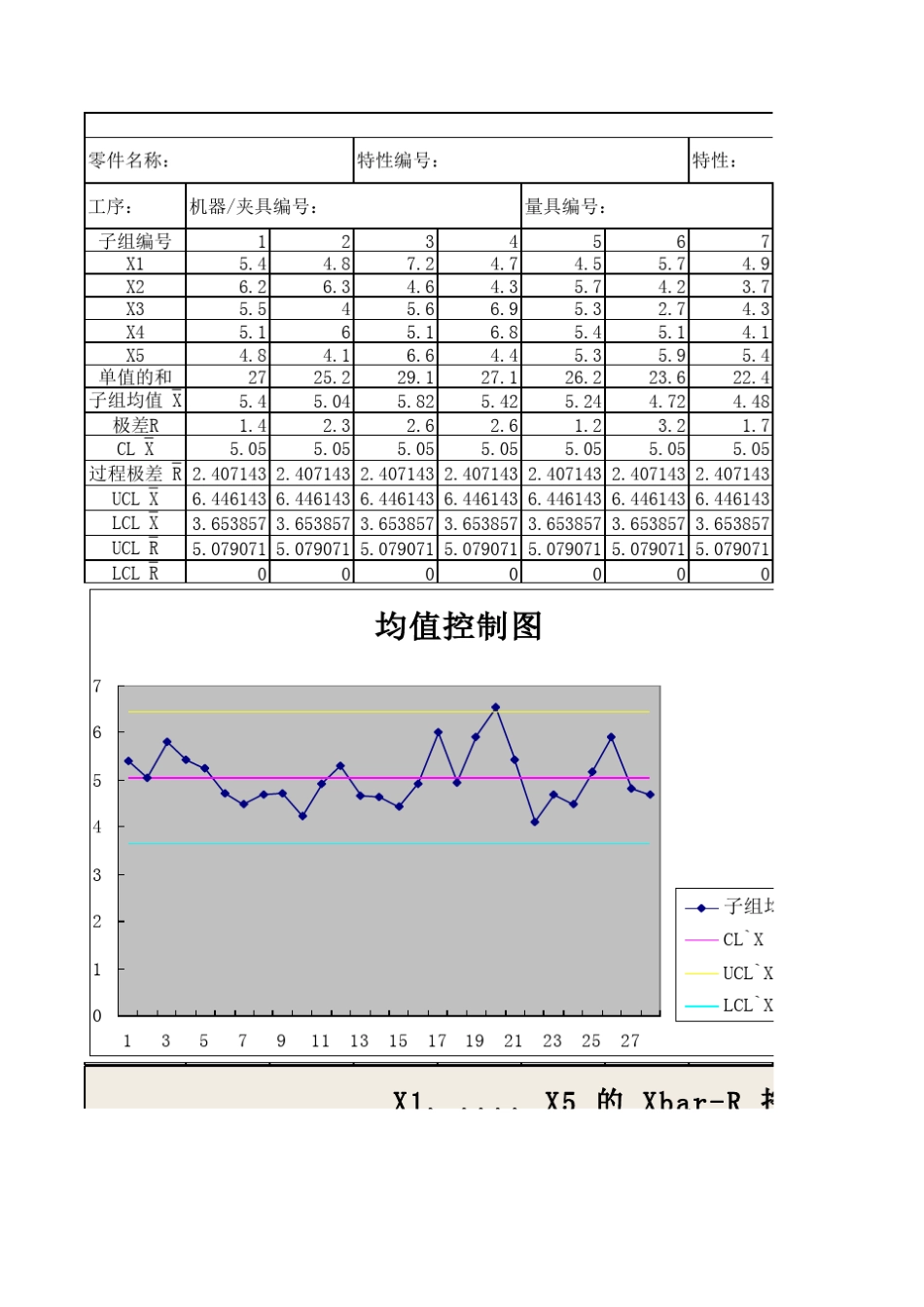 (实例)均值极差控制图_第1页