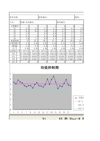 (实例)均值极差控制图