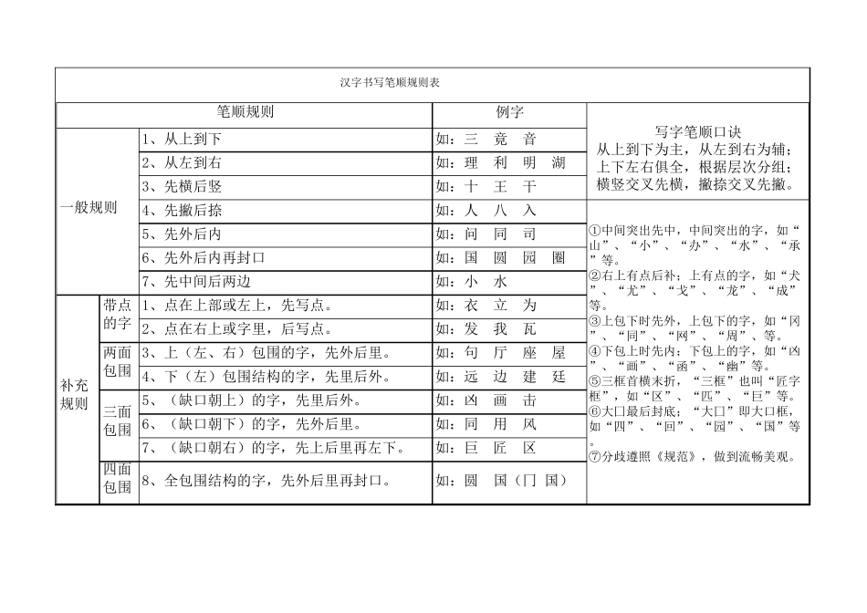 (小学语文老师必备)汉字笔画名称和笔顺规则表_第1页