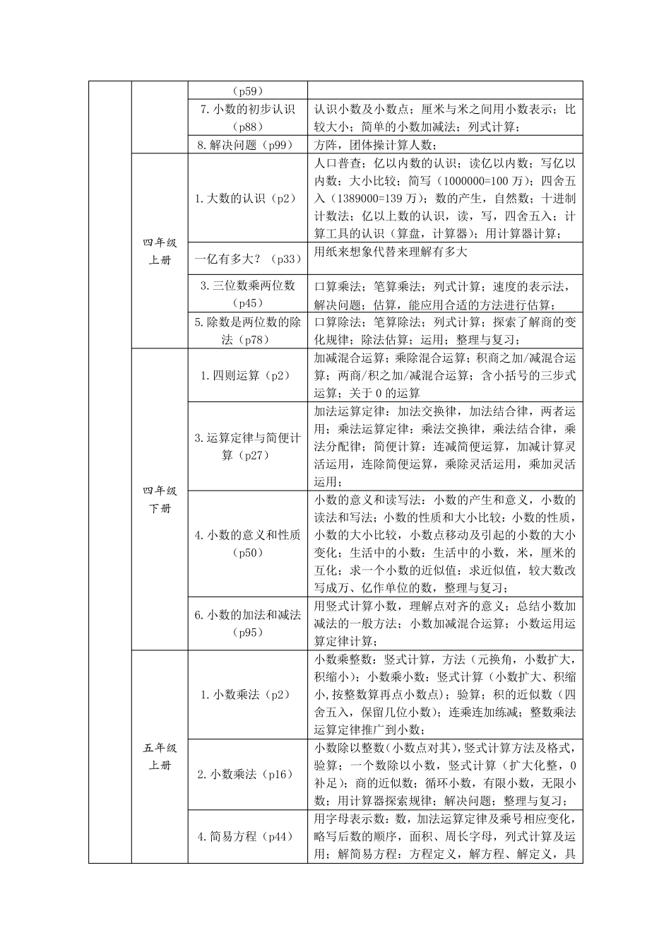 (小学阶段)小学数学四大领域要领_第3页