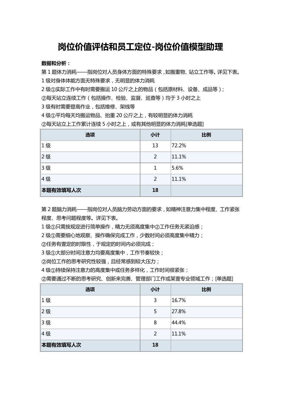 (岗位分析)岗位价值评估与岗位价值模型_第2页