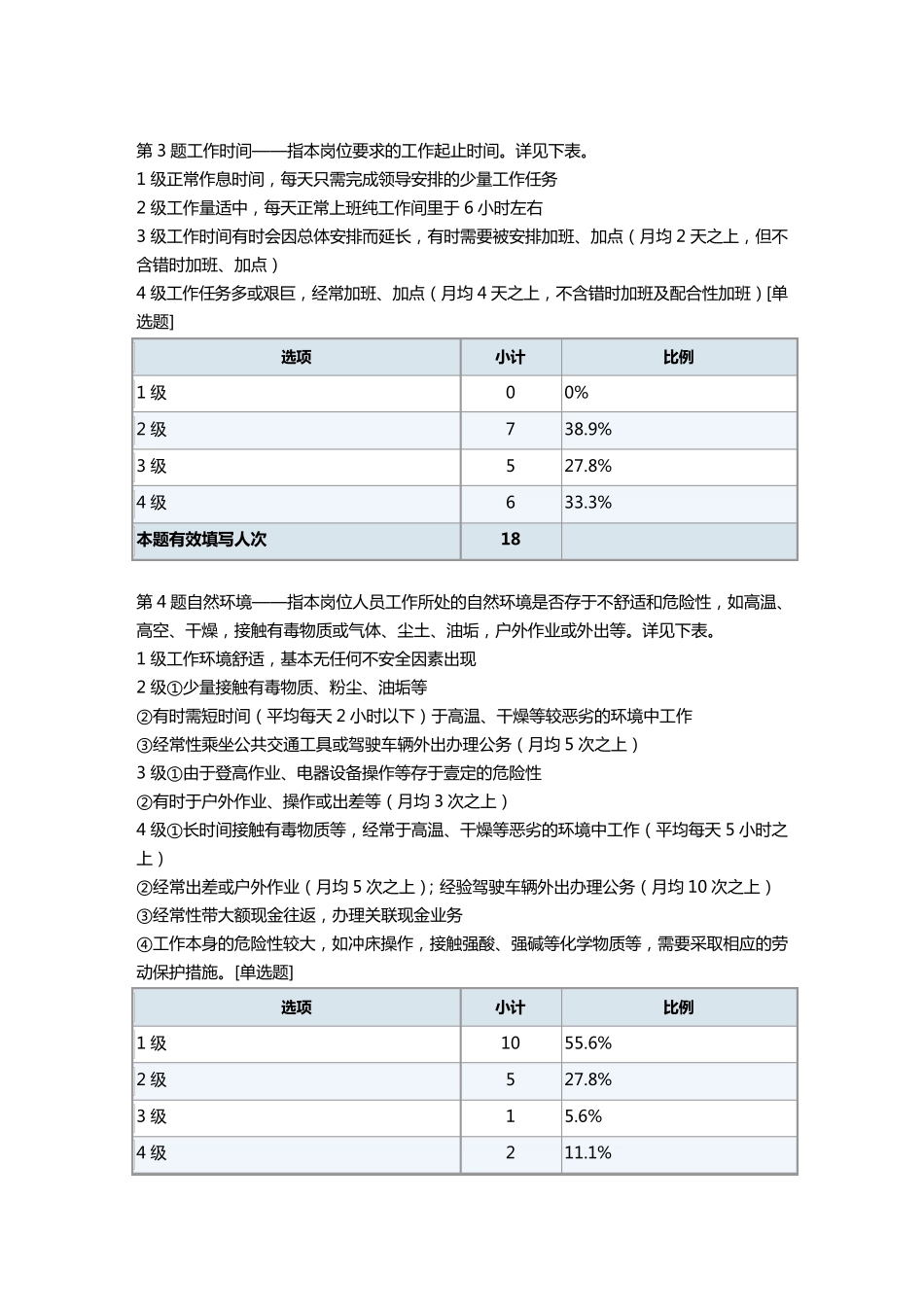 (岗位分析)岗位价值评估与岗位价值模型_第3页