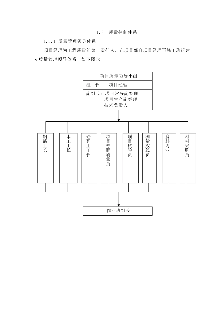 (工程施工)质量、安全、成本、进度保障措施_第2页