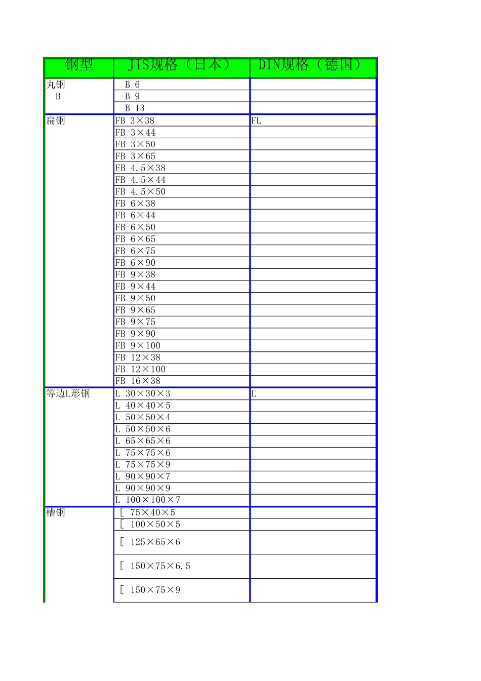 (常用型材规格对照日本,德国)_第1页