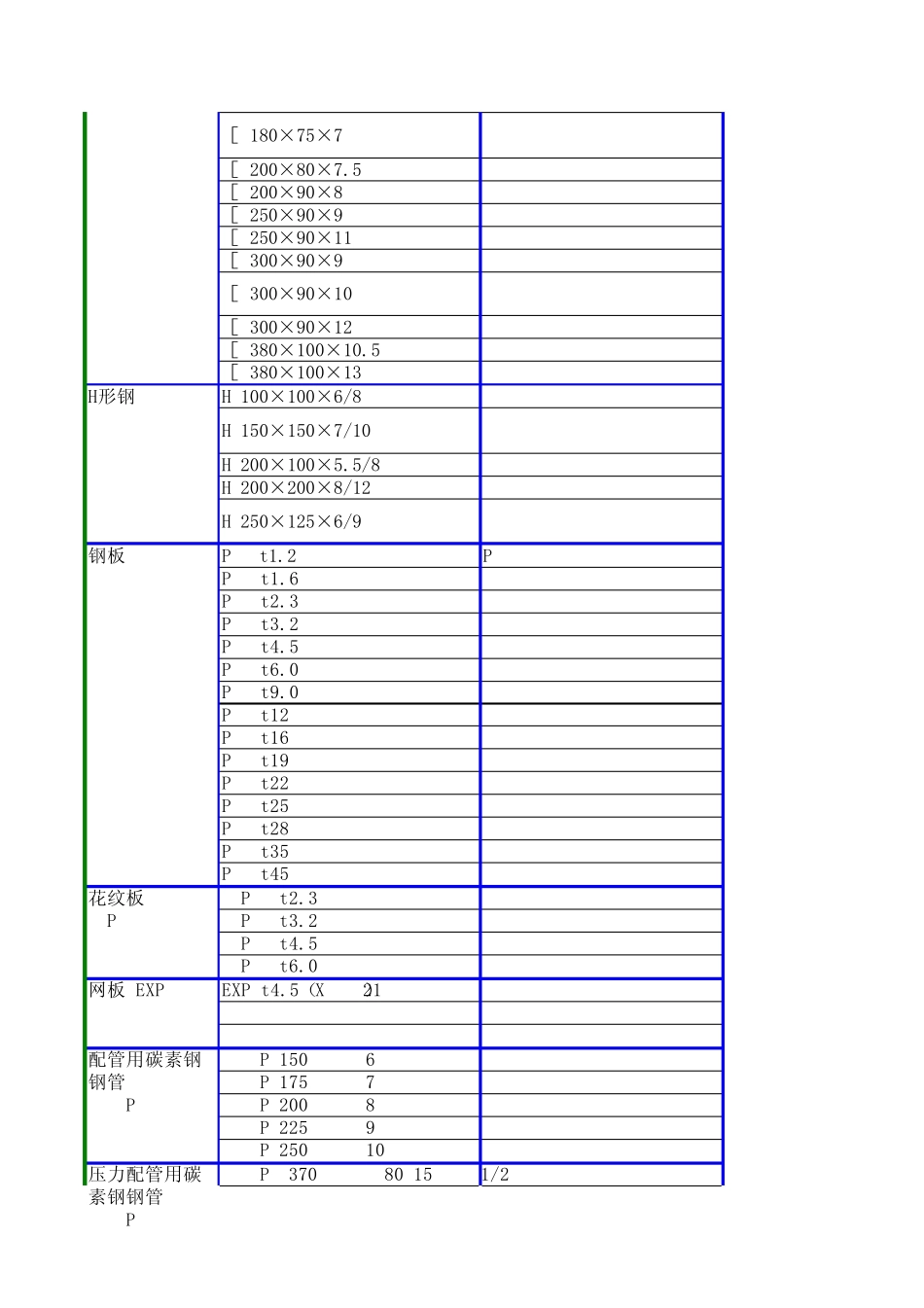 (常用型材规格对照日本,德国)_第2页