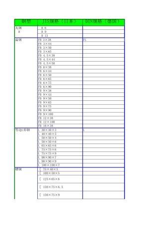 (常用型材规格对照日本,德国)