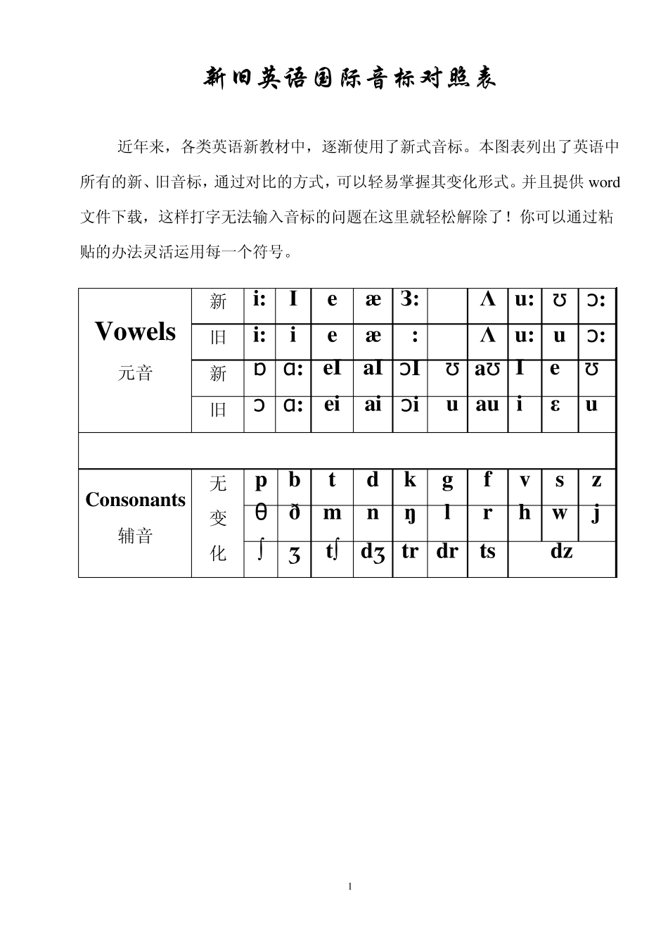 (彩色对照助记版)新旧音标对照及最新英语国际音标表附字母组合对照_第1页