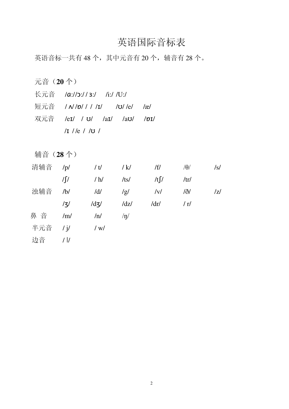 (彩色对照助记版)新旧音标对照及最新英语国际音标表附字母组合对照_第2页