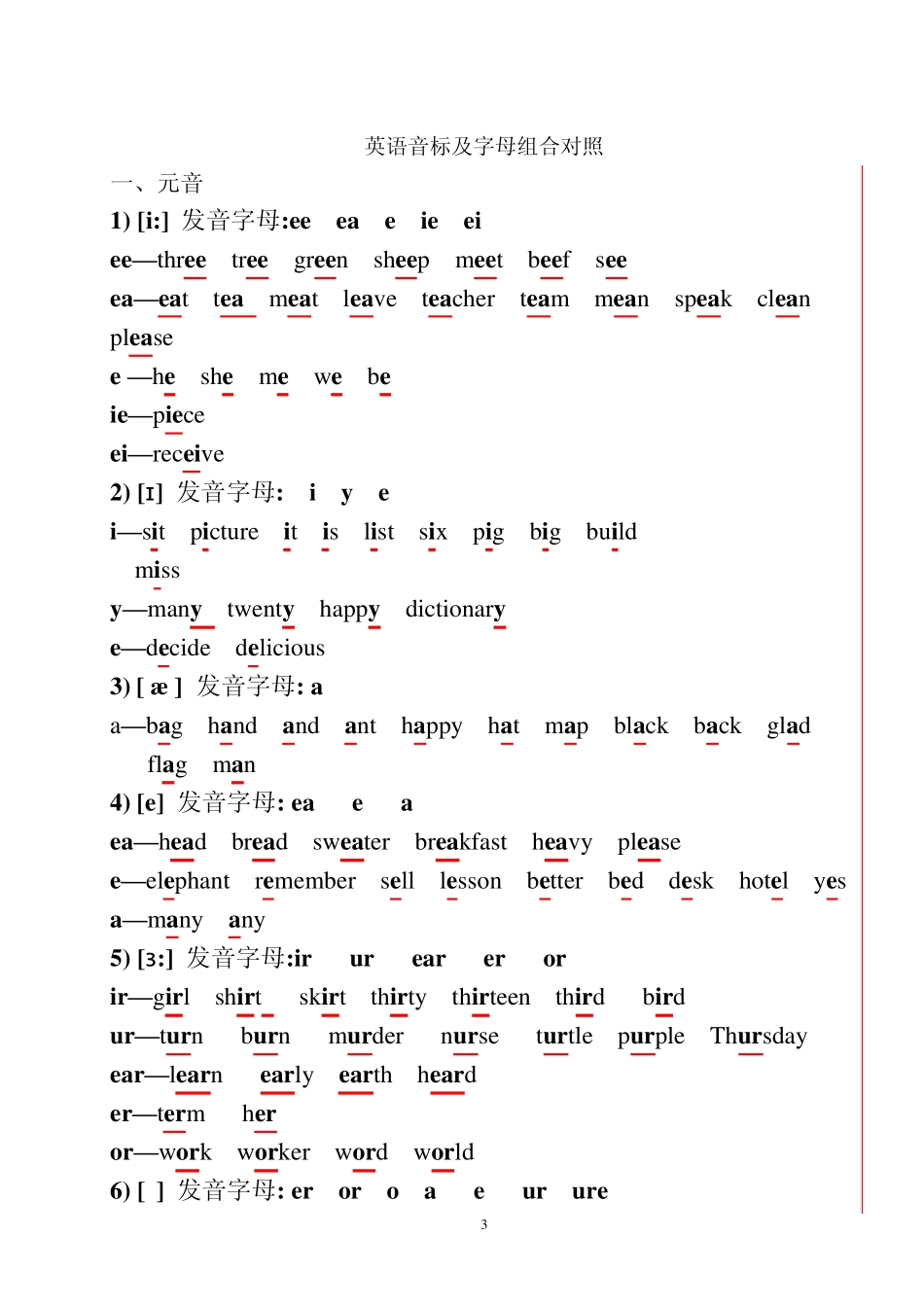 (彩色对照助记版)新旧音标对照及最新英语国际音标表附字母组合对照_第3页