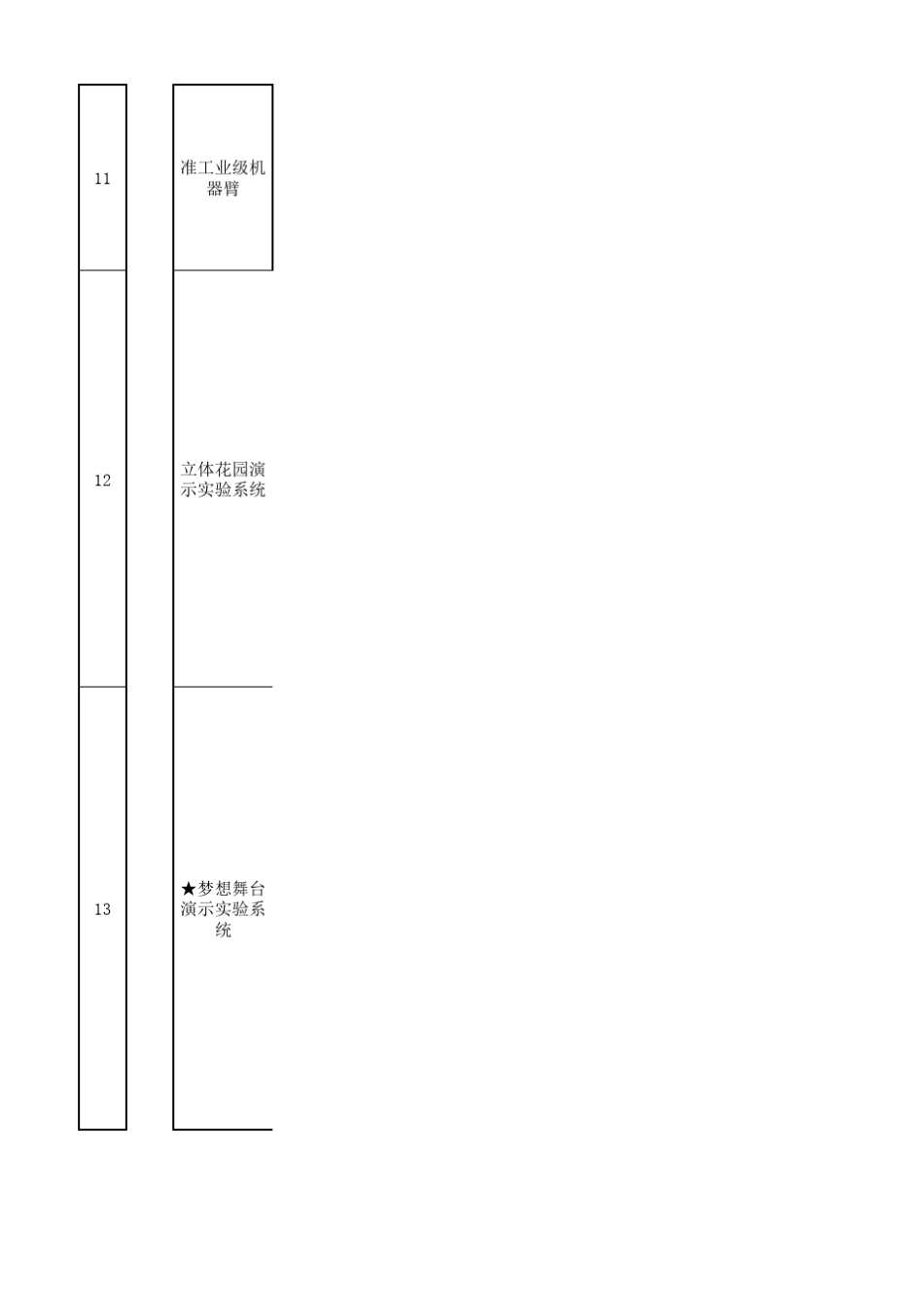 (提交)高中创客空间方案(全面方案)_第3页