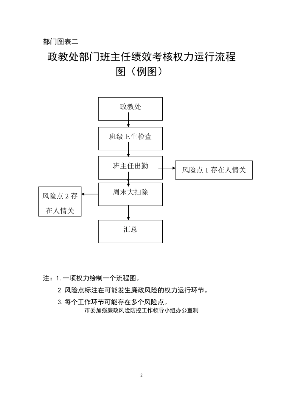 (政教处)廉政风险排查套表_第2页