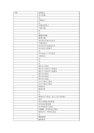 (新修改)Director过渡效果表