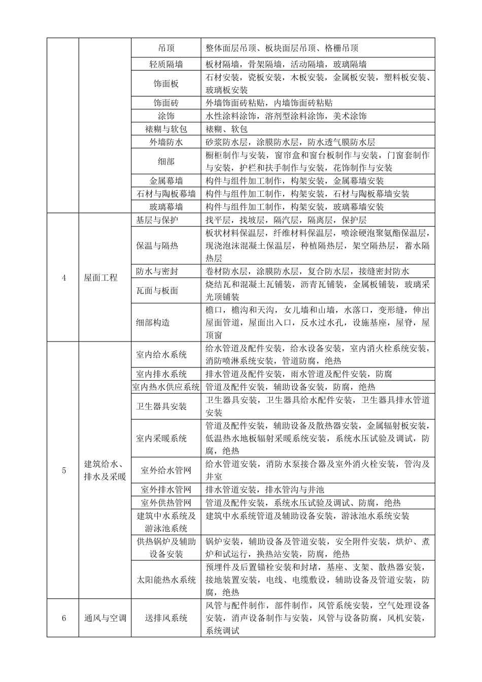 (新规范)GB503002013建筑工程施工质量验收统一标准word版_第3页