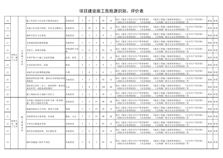 (施工单位)工地危险源辨识、风险评价表及重要危险源清单_第2页
