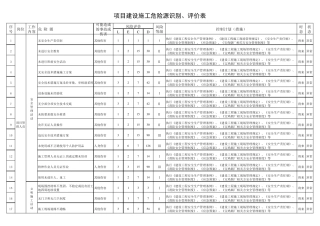 (施工单位)工地危险源辨识、风险评价表及重要危险源清单
