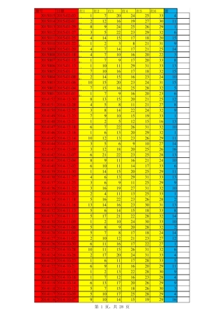 (更新至2015年2月3日)福彩双色球历史开奖数据