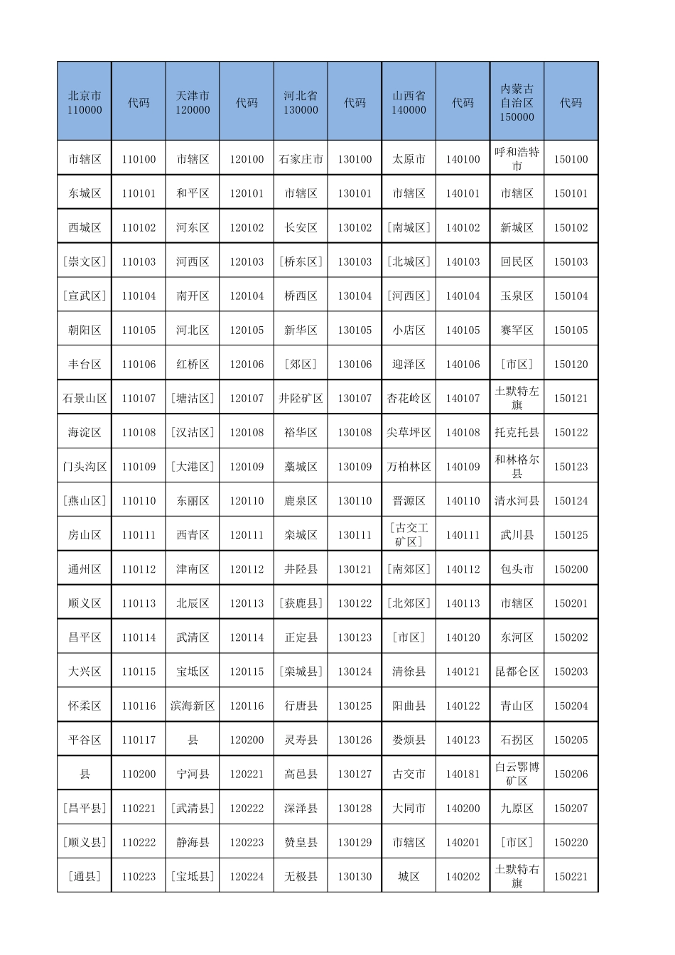 (最全最新)身份证归属地数据库_第1页