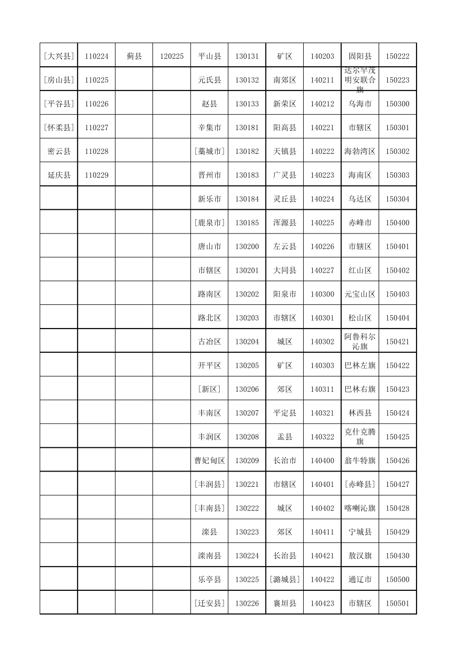 (最全最新)身份证归属地数据库_第2页