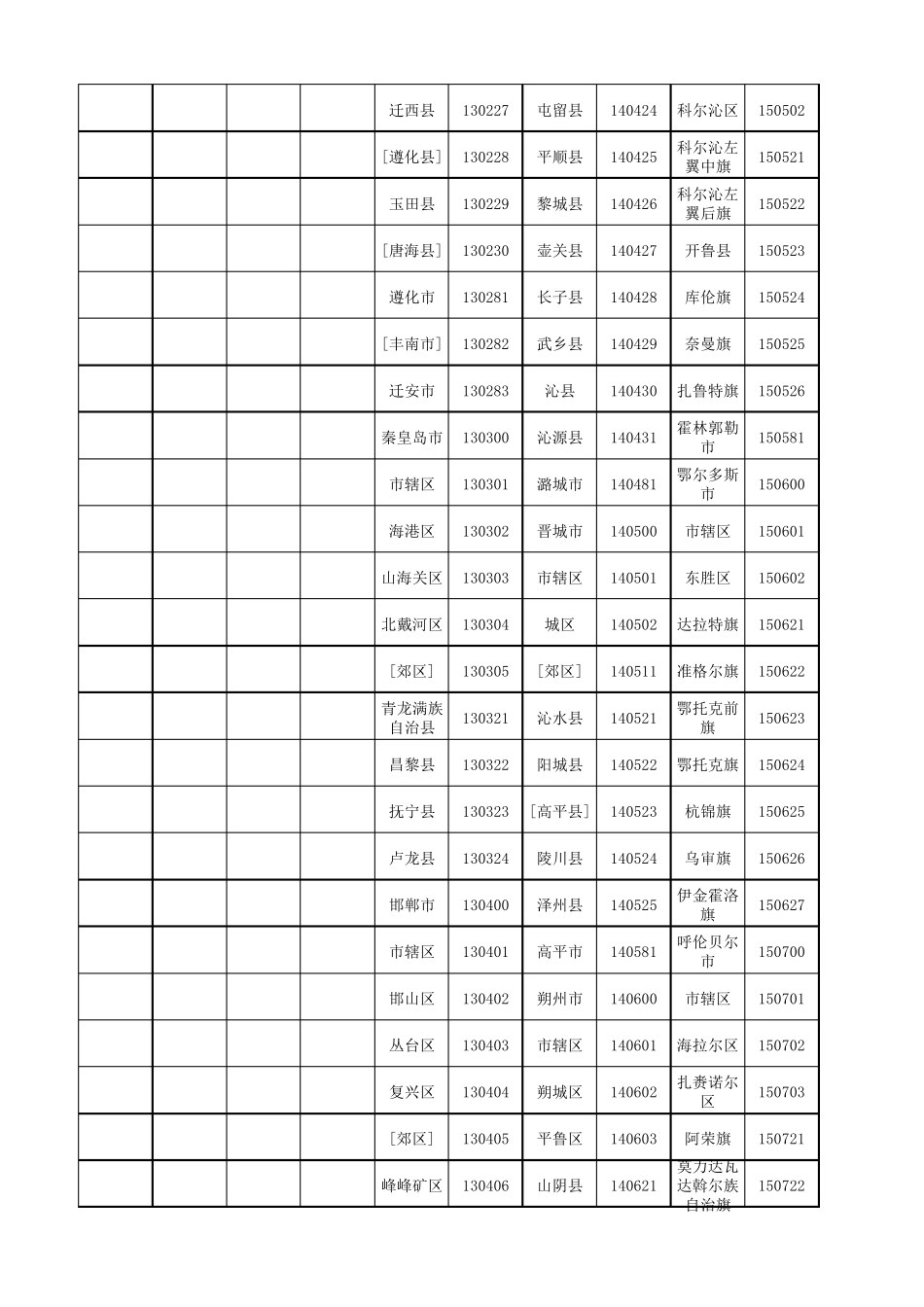(最全最新)身份证归属地数据库_第3页