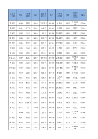 (最全最新)身份证归属地数据库